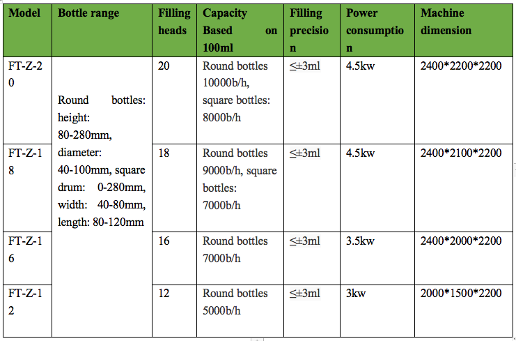 Servo Type Capping Machine