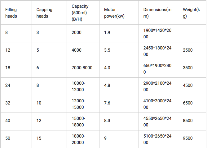 Servo Type Capping Machine